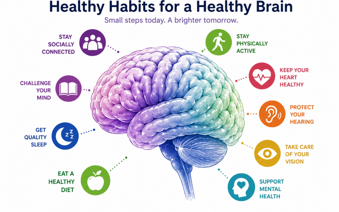 Brain Health Matters